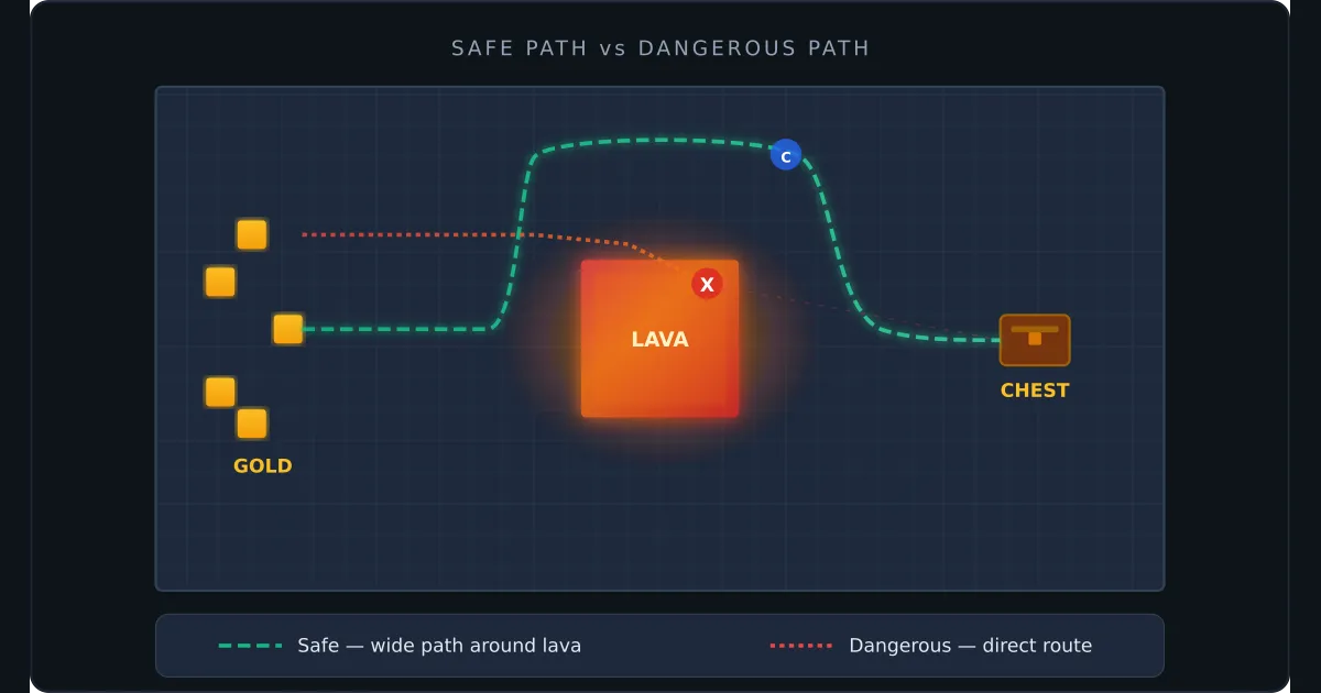 Meet Cubert: Trust, Judgment, and Lava